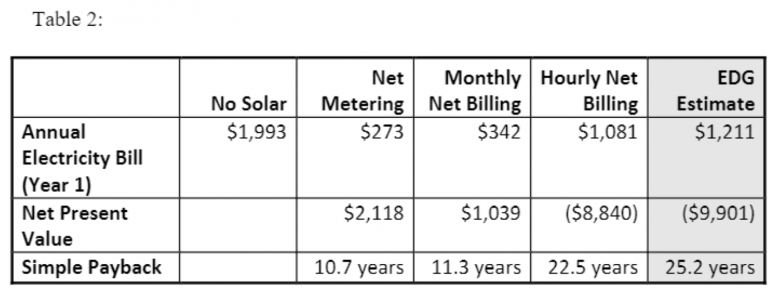The state of net metering in Indiana Solar United Neighbors