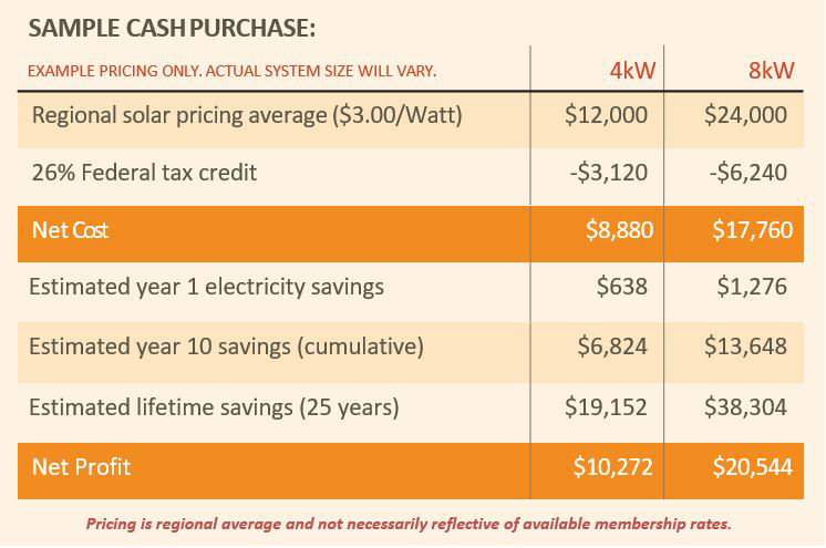 Pricing chart