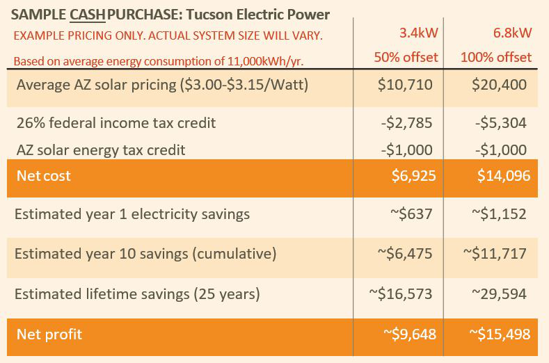 Pricing chart