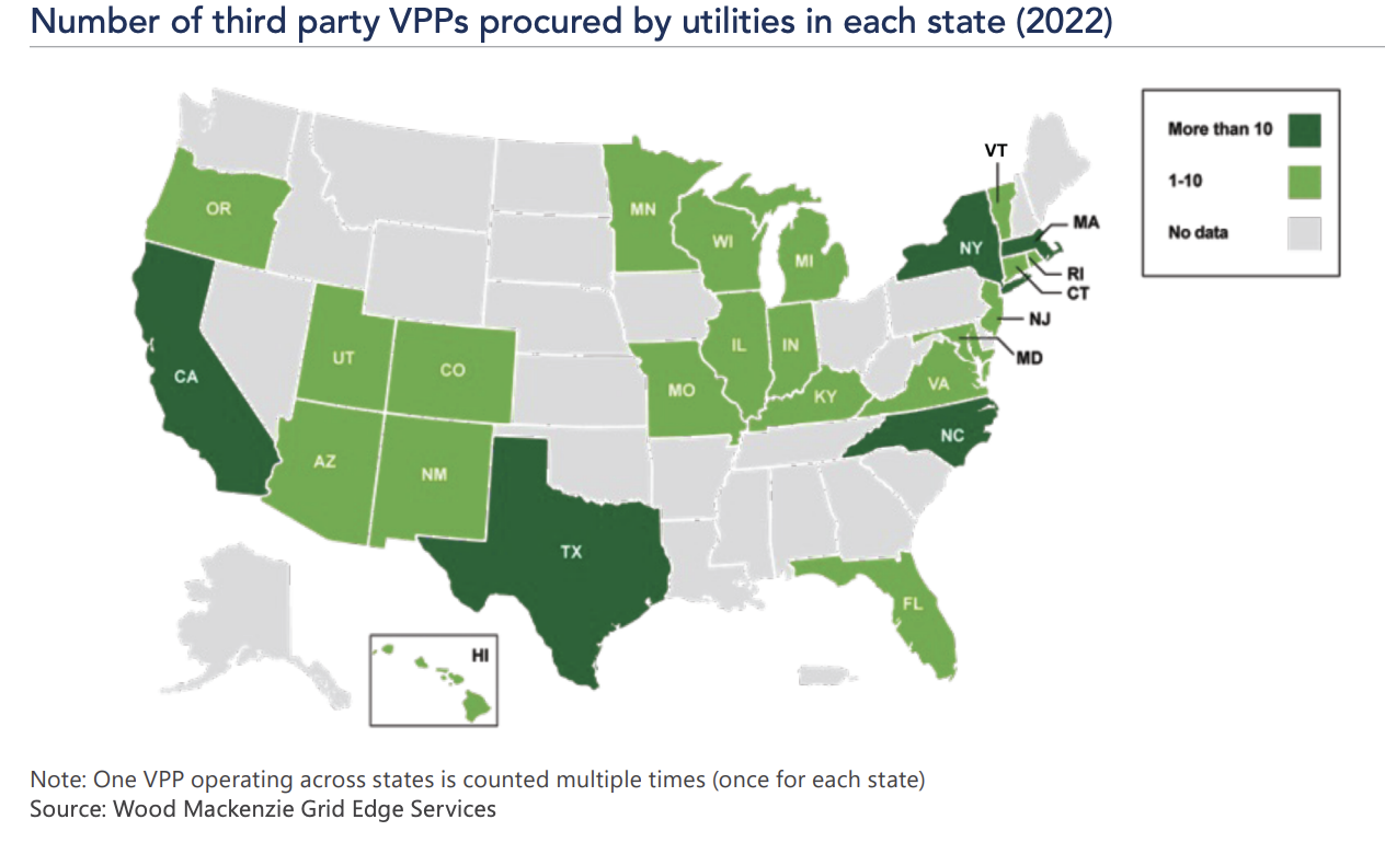 Map showing the number of third-party VPPs procured by utilities in each state. The following states have one through ten: Oregon, Utah, Arizona, Colorado, New Mexico, Minnesota, Wisconsin, Illinois Michigan, Missouri, Indiana, Kentucky, Vermont, Rhode Island, Connecticut, New Jersey, Maryland, Virginia, and Florida. The following states have more than ten: California, Texas, New York, Massachusetts, and North Carolina.