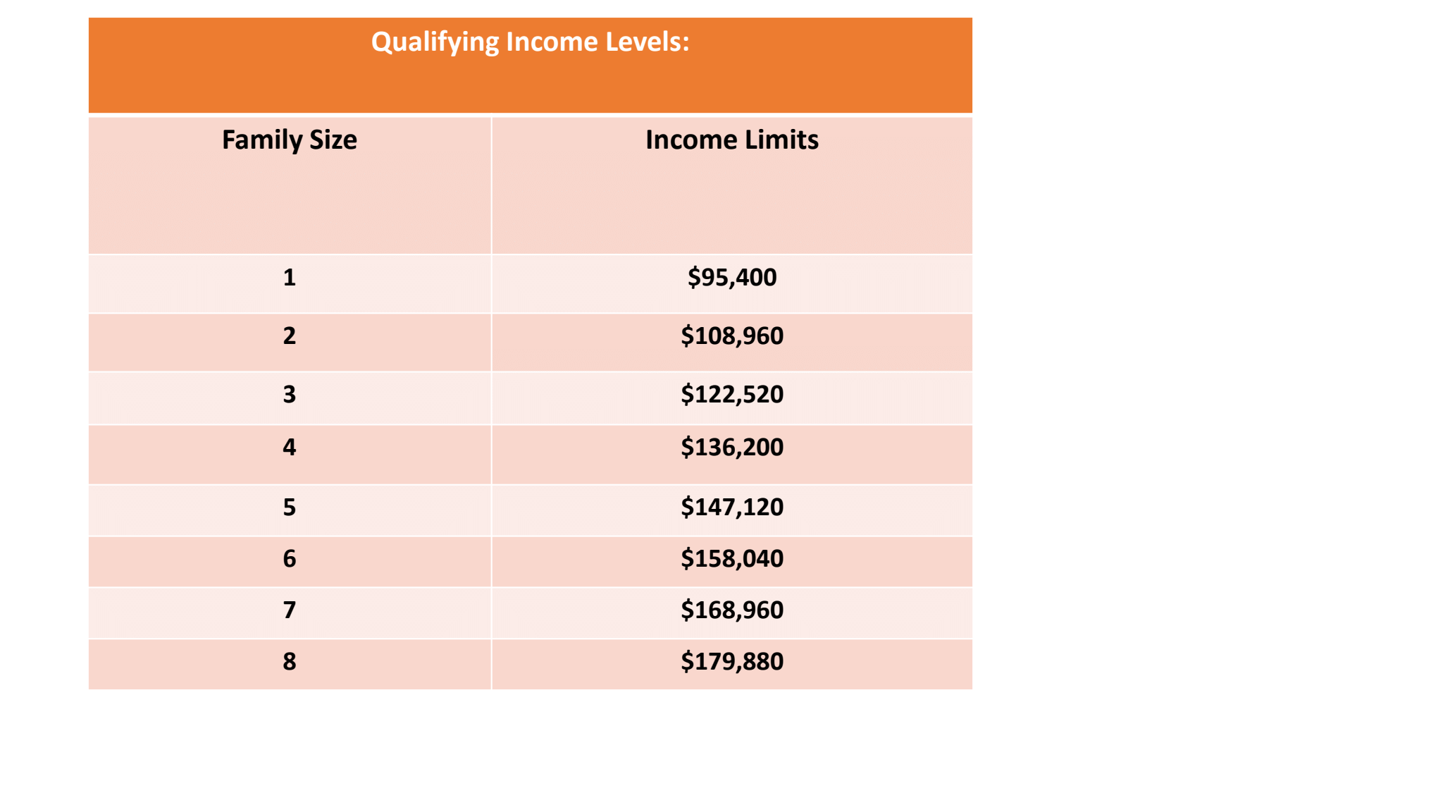 This image has an empty alt attribute; its file name is Miami-Dade-LMI-table-2.png