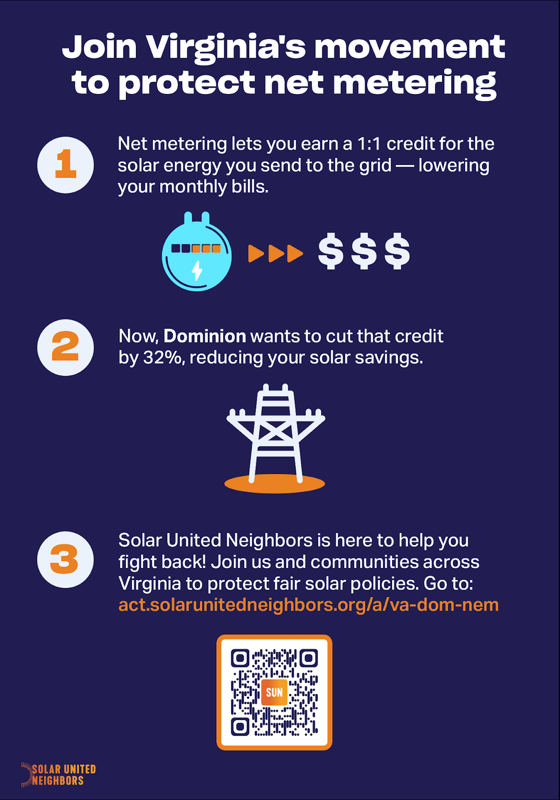 Infographic with utility and electricity icons stating:
Join Virginia's movement
to protect net metering
1. Net metering lets you earn a 1:1 credit for the solar energy you send to the grid — lowering your monthly bills.
2. Now, Dominion wants to cut that credit by
32%, reducing your solar savings.
3. Solar United Neighbors is here to help you fight back! Join us and communities across
Virginia to protect fair solar policies. Learn what you can do today
and sign up for action alerts.